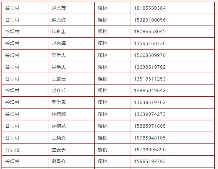 五一贵阳乌当区樱桃采摘地点推荐2023