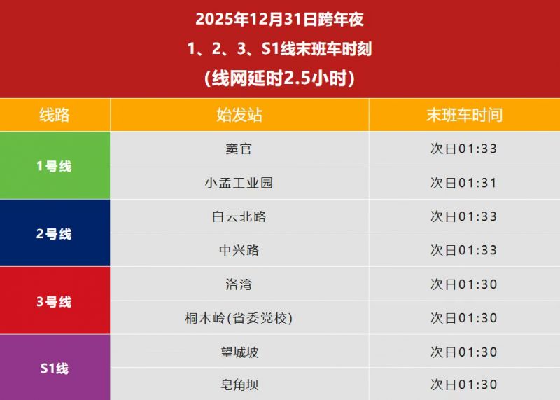 2025年12月31日跨年夜贵阳地铁末班车时刻表