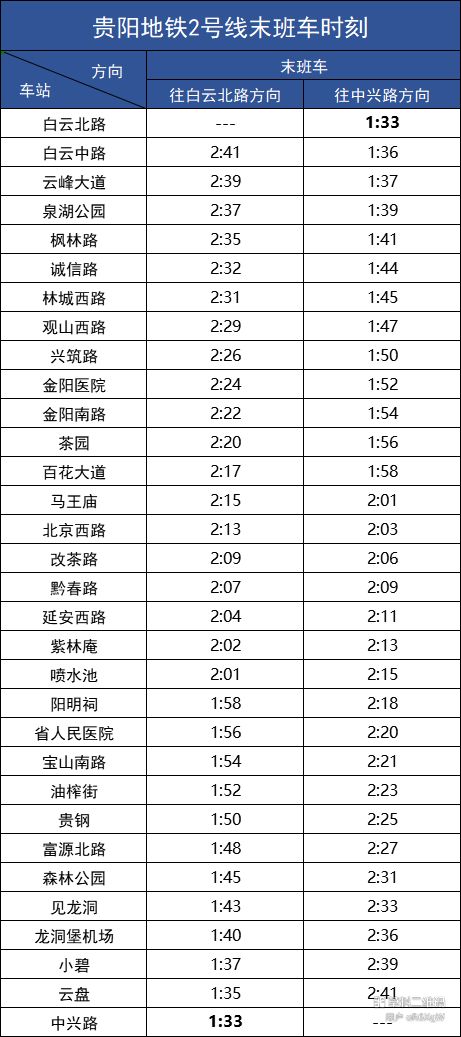 2025年12月31日跨年夜贵阳地铁末班车时刻表