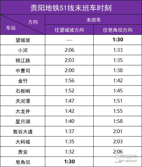 2025年12月31日跨年夜贵阳地铁末班车时刻表