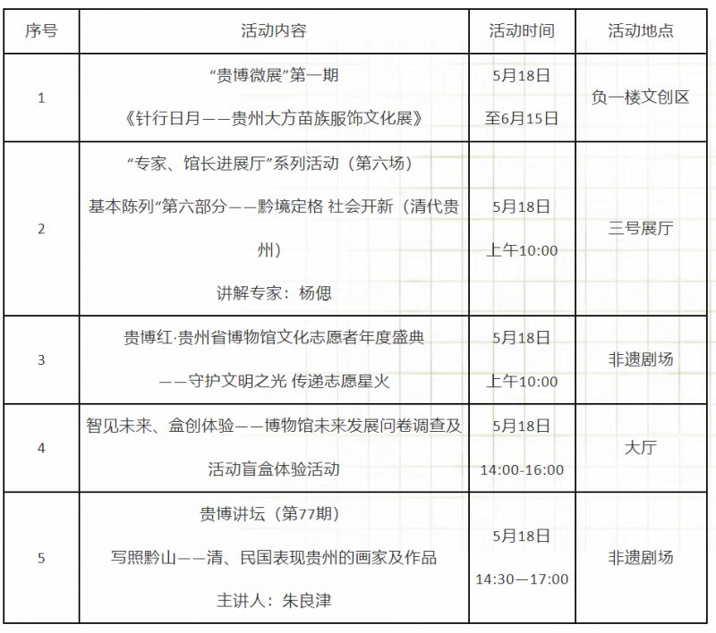 5月18日贵州省博物馆活动一览表