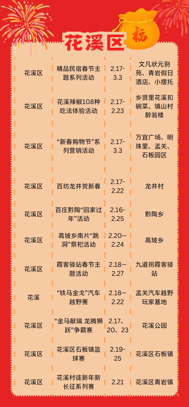 2026贵阳春节花溪大庙会（时间+地点+内容）