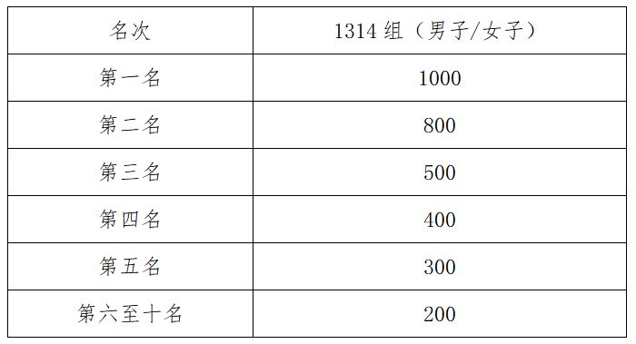2026年南明永乐桃花跑比赛（时间+路线+奖金）