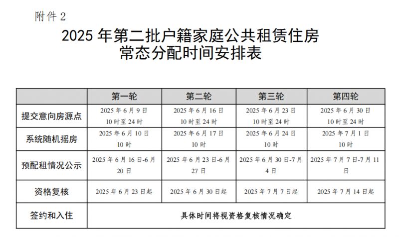 广州公租房第二轮提交意向房源点入口(6月16日10时起)