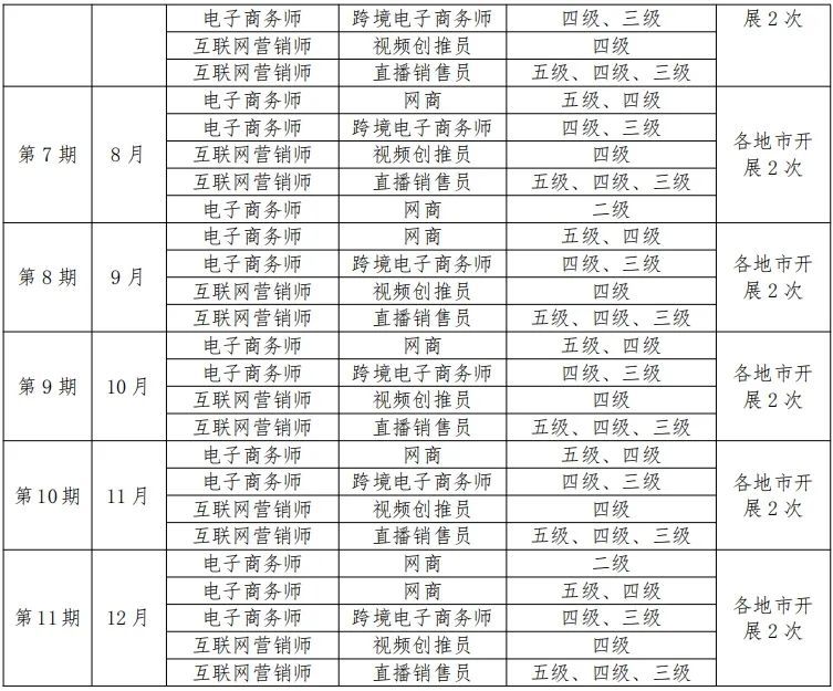 广州互联网营销师考证时间安排表2025年