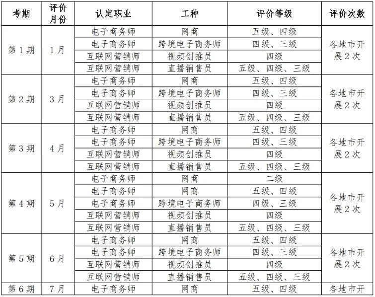 广州互联网营销师考证时间安排表2025年