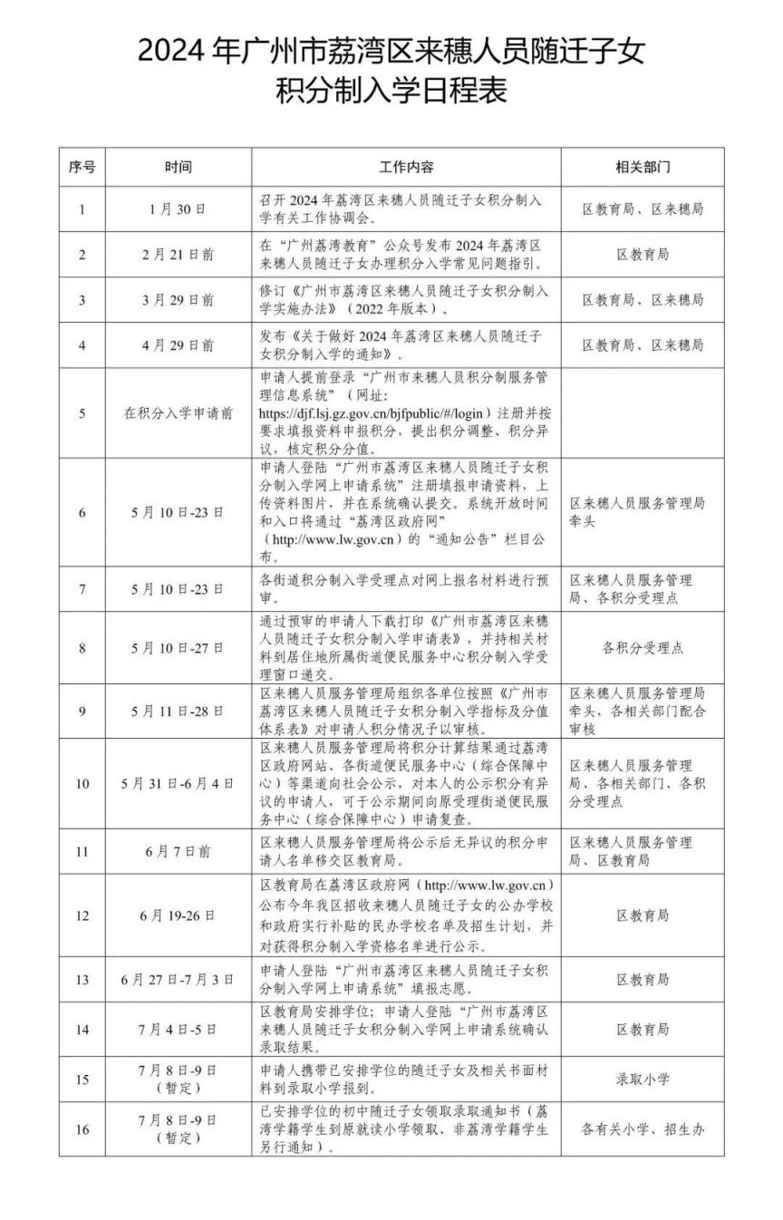 2024年荔湾区积分制入学申请时间表