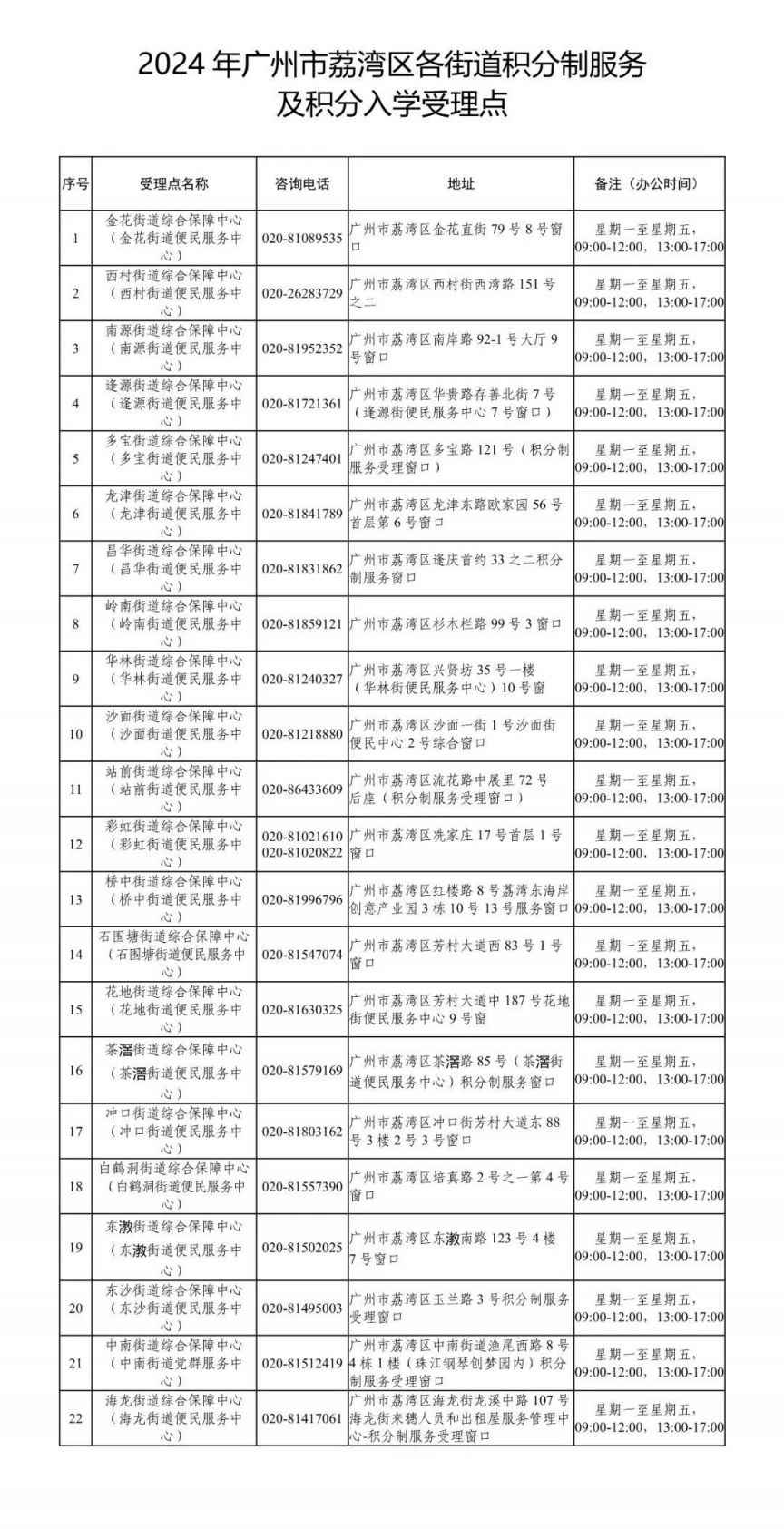 2024年荔湾区积分制入学申请时间表