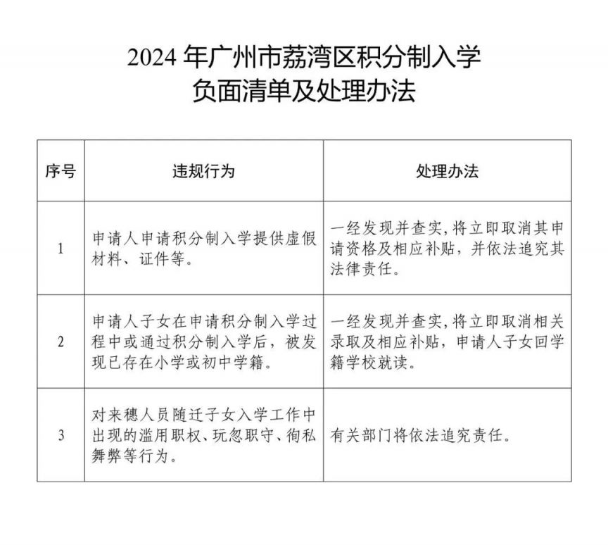 2024年荔湾区积分制入学申请时间表