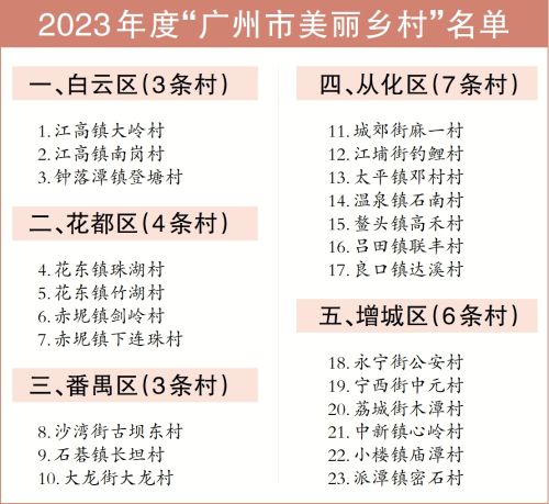 2023年度“广州市美丽乡村”公布