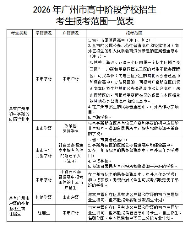 2026年广州中考报名条件与升学范围