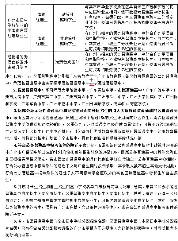 2026年广州中考报名条件与升学范围