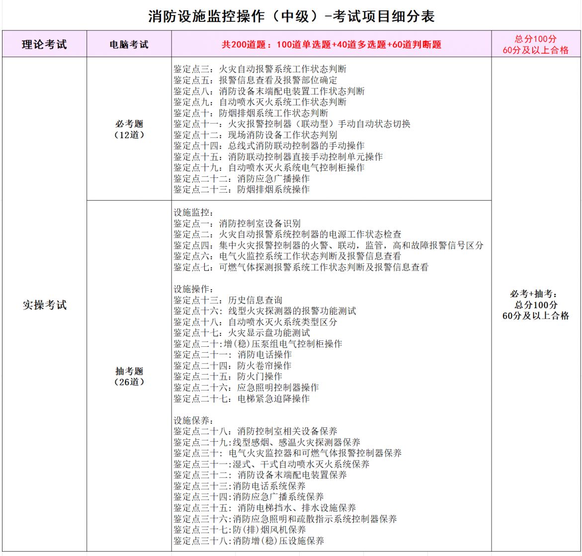 广东省广州市消防设施操作员证报考入口2026年（职业资格证书）