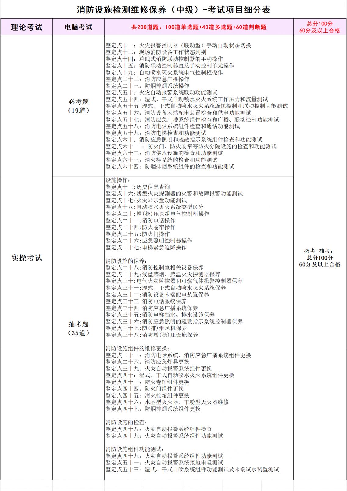 广东省广州市消防设施操作员证报考入口2026年（职业资格证书）