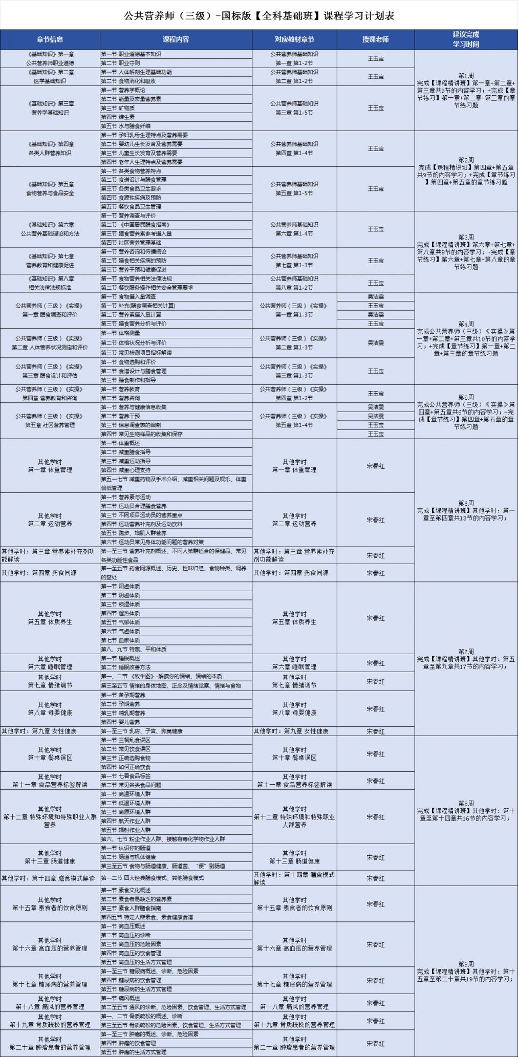 营养师报名入口官网(中国营养学会证书)