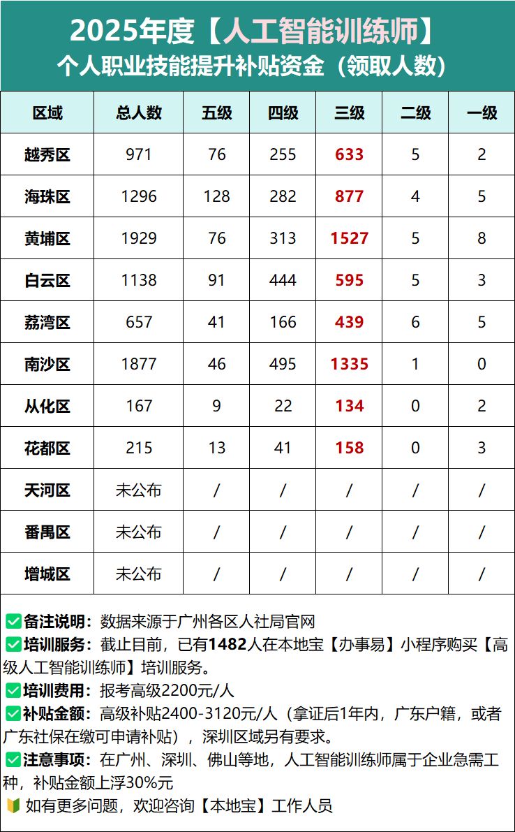 人工智能训练师在国家职业分类目录之中吗？