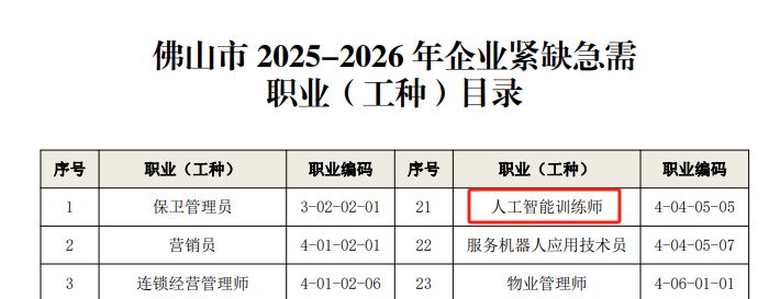 广州人工智能训练师证书有何好处_