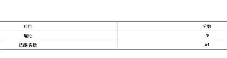 广州人工智能训练师考试经验分享2026年
