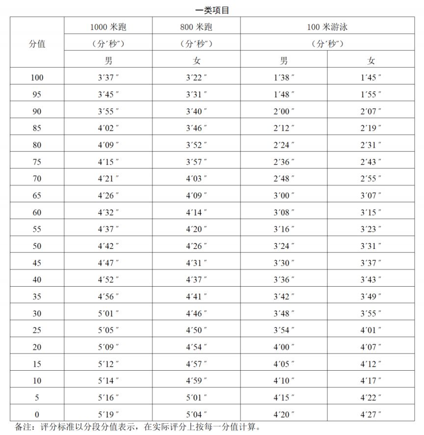 2026年广州中考体育什么时候考试（附评分标准＋成绩计算方式）