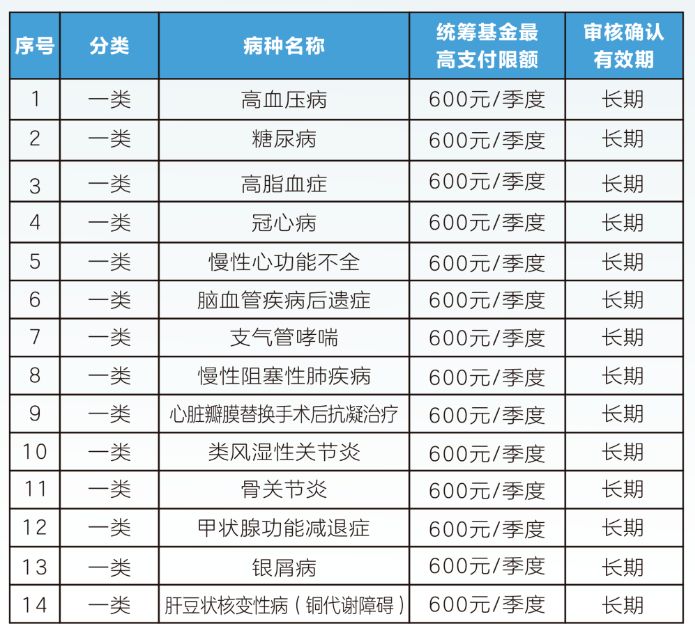 2024广州职工医保待遇标准（门诊 住院）