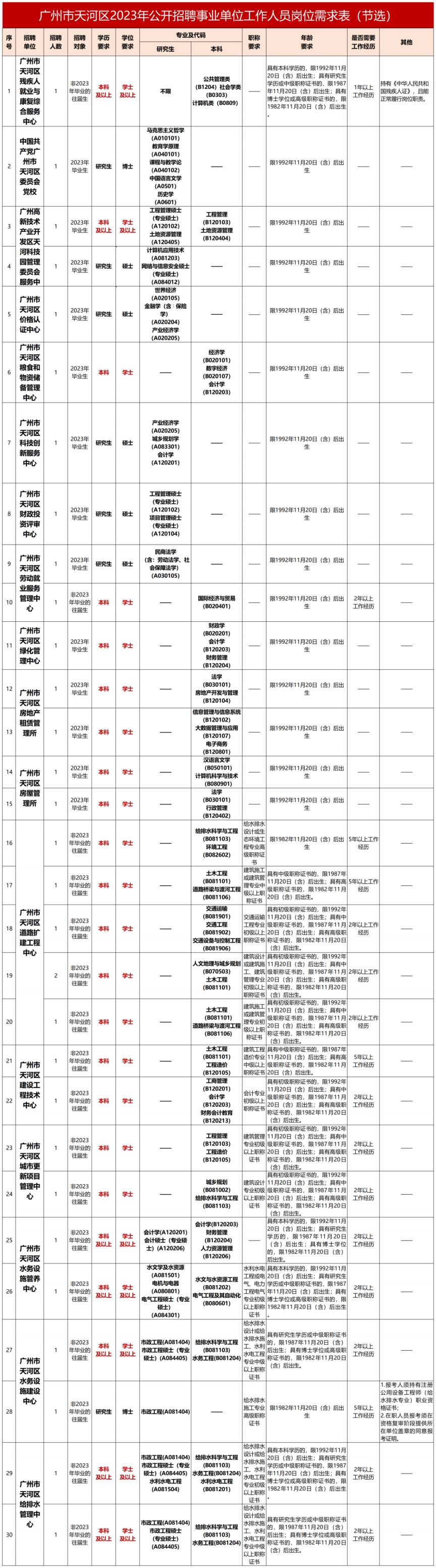 ����1�������������2023�깫����Ƹ��ҵ��λ������Ա��λ�����_Sheet1(1).png