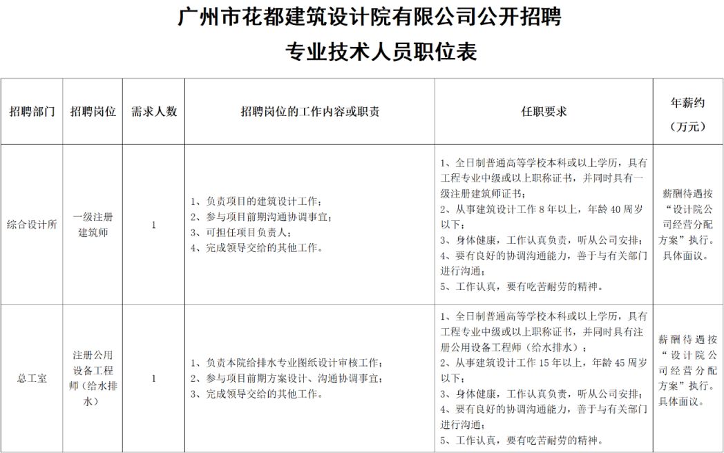 关于设计院招投标模板的信息 关于计划
院招投标模板的信息（关于计划院招投标模板的信息怎么写） 招投标