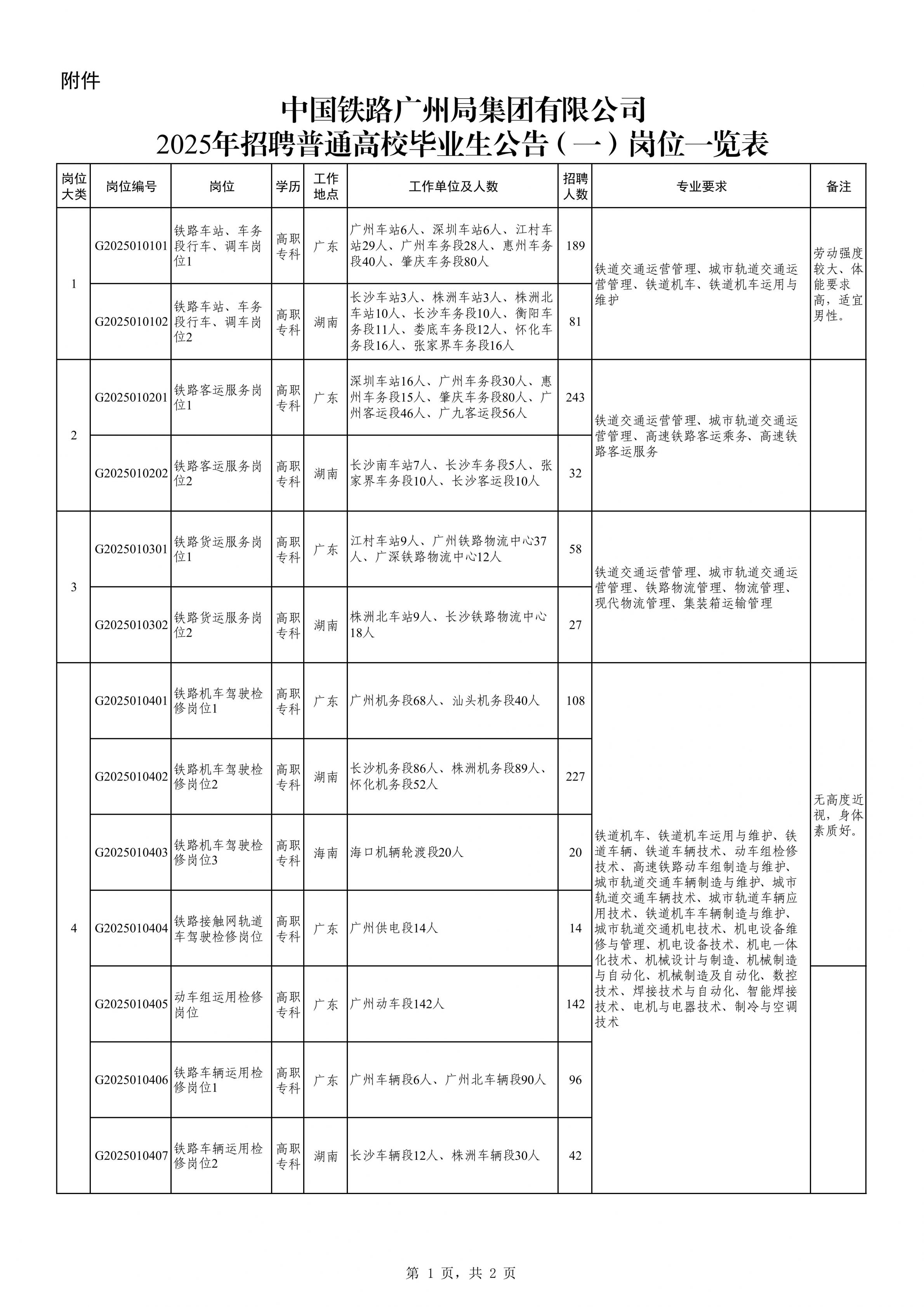 2025年中国铁路广州局校园招聘公告(一)