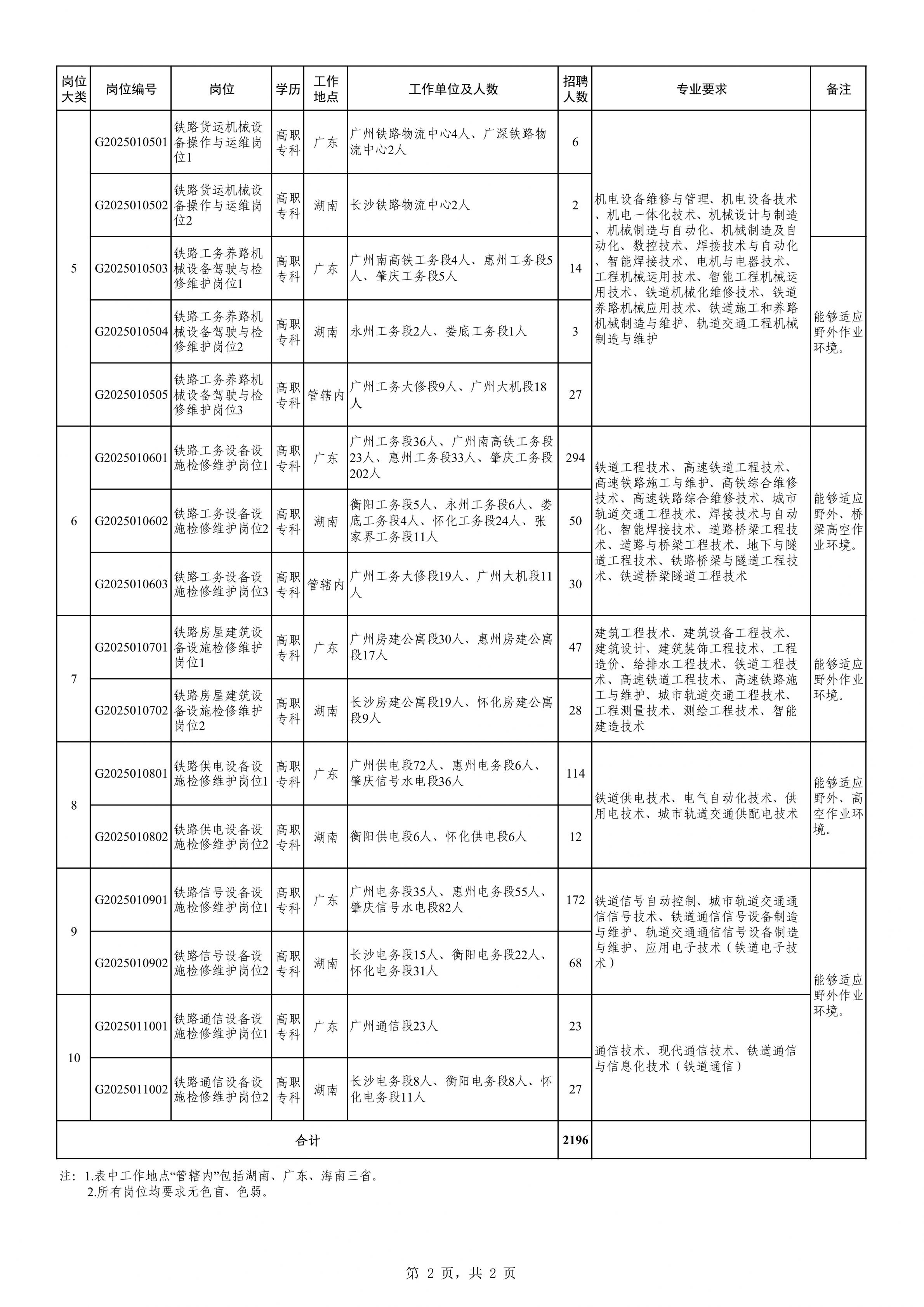 2025年中国铁路广州局校园招聘公告(一)