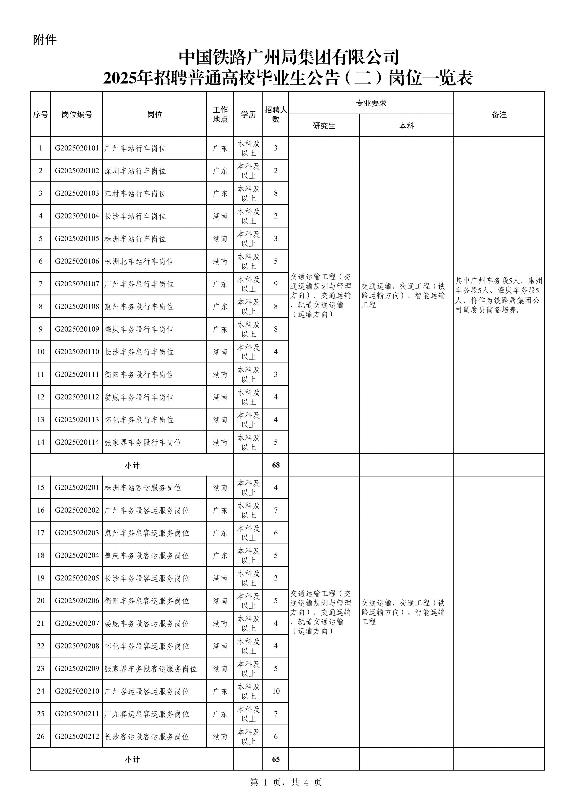 2025年中国铁路广州局校园招聘公告(二)