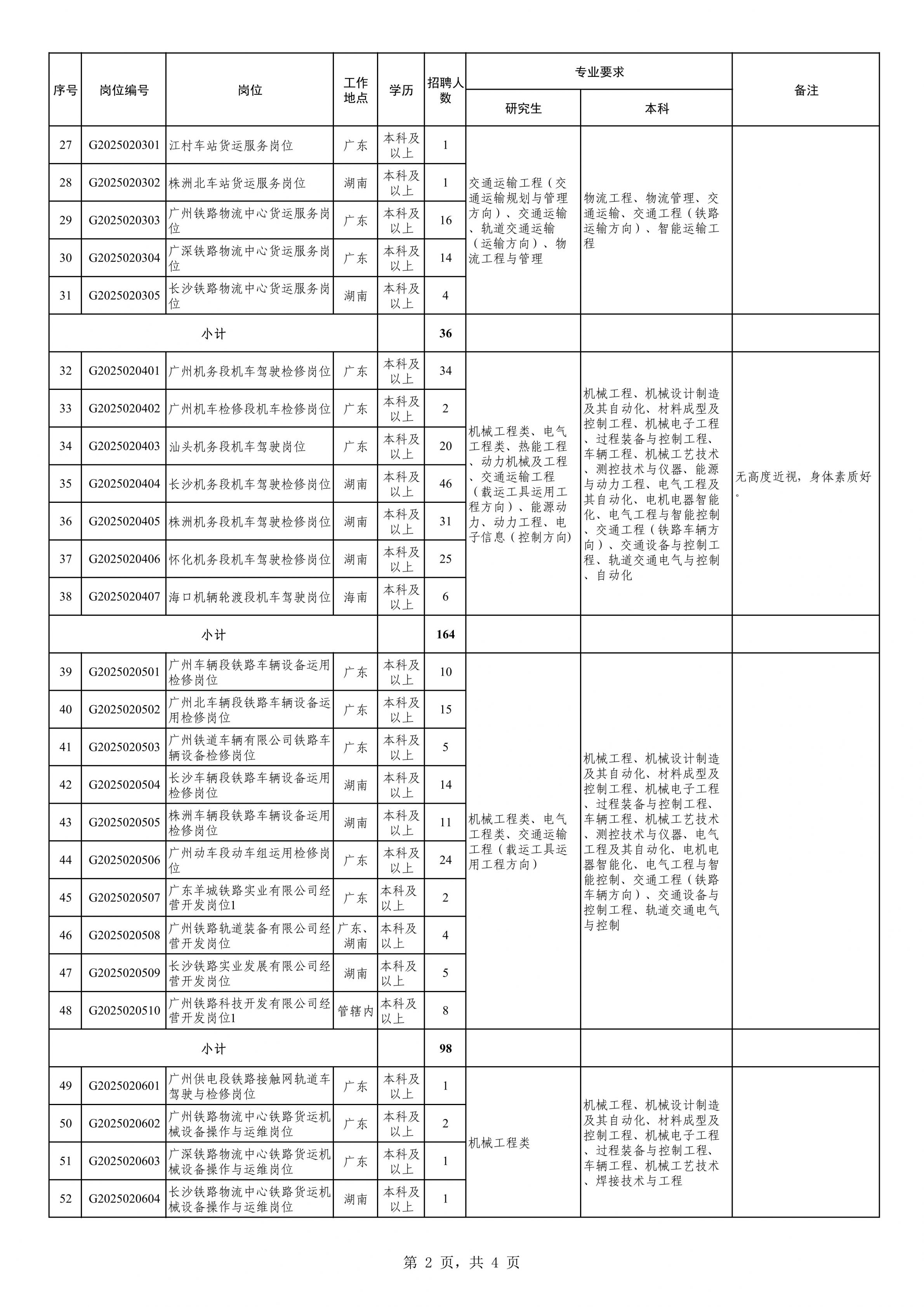 2025年中国铁路广州局校园招聘公告(二)