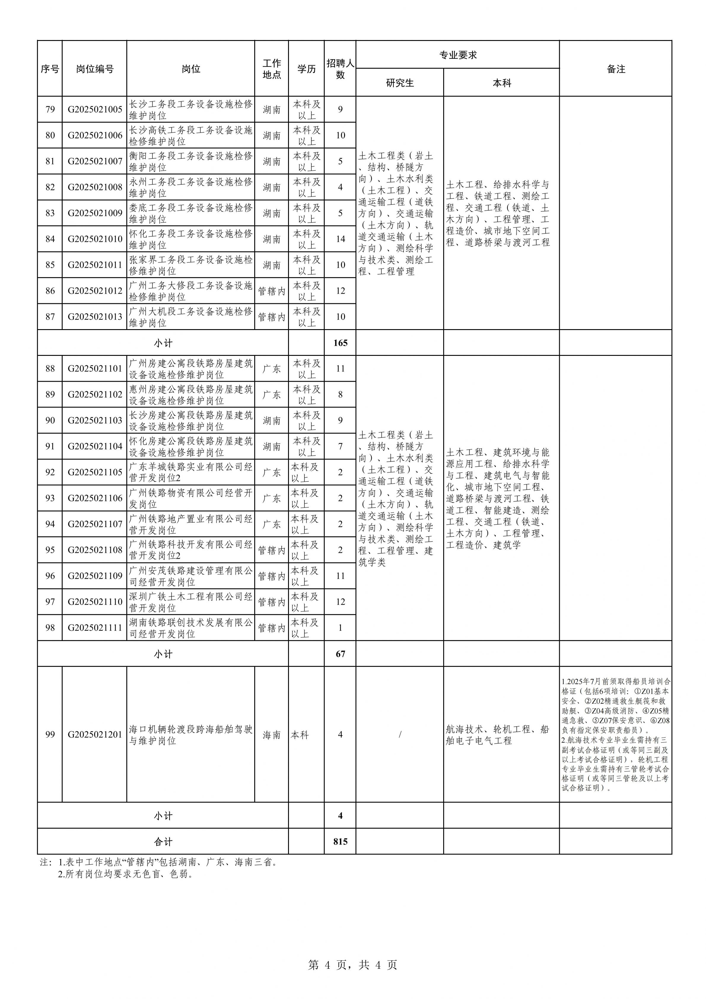 2025年中国铁路广州局校园招聘公告(二)