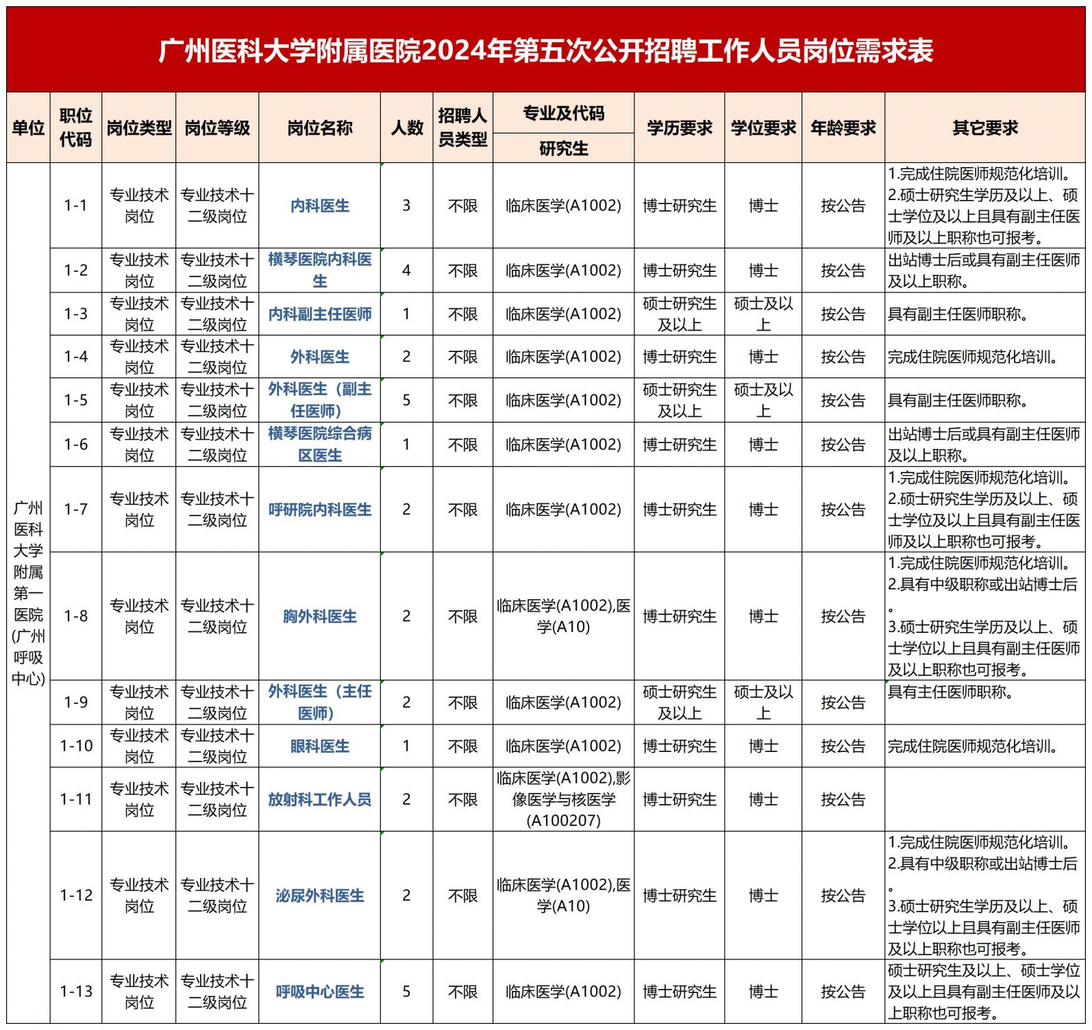 广州医科大学附属医院招聘事业编制工作人员公告(五)2024.11.26截止