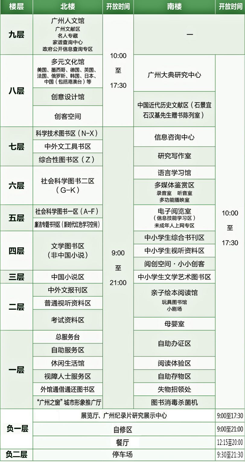 广州图书馆开放时间图片