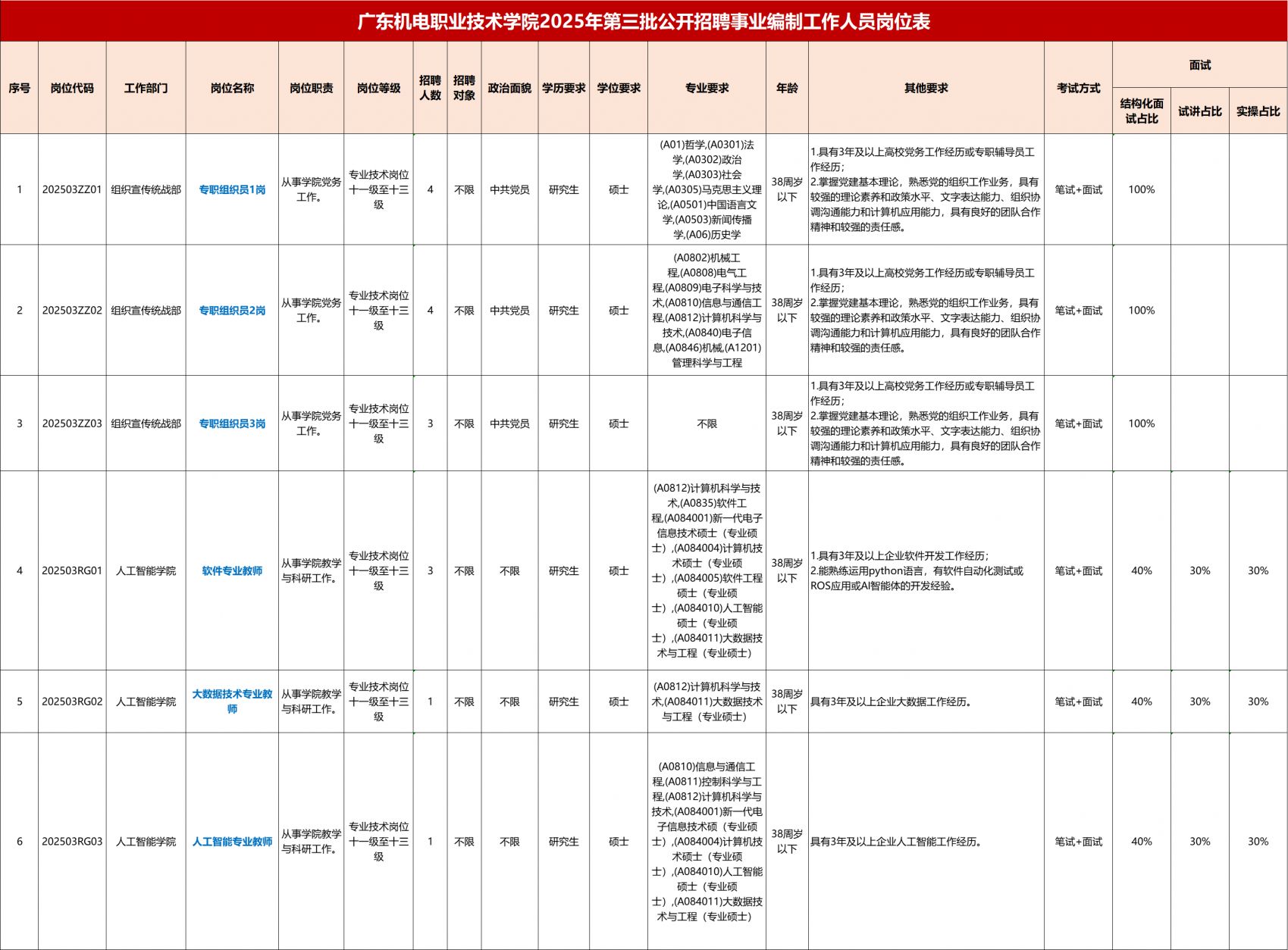 2025广东机电职业技术学院第三批招聘事业编制工作人员公告