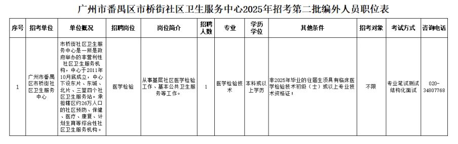 2025广州市番禺区市桥街社区卫生服务中心第二批编外人员招聘公告