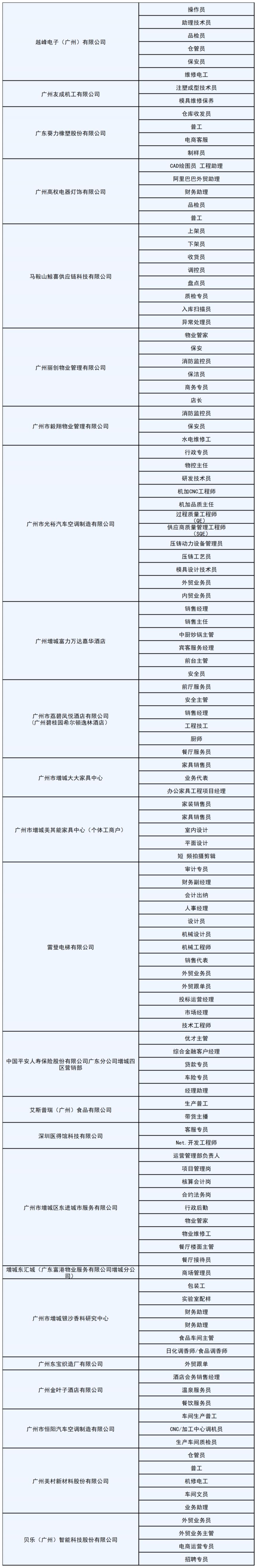 2025广州增城广场举办春风行动招聘会