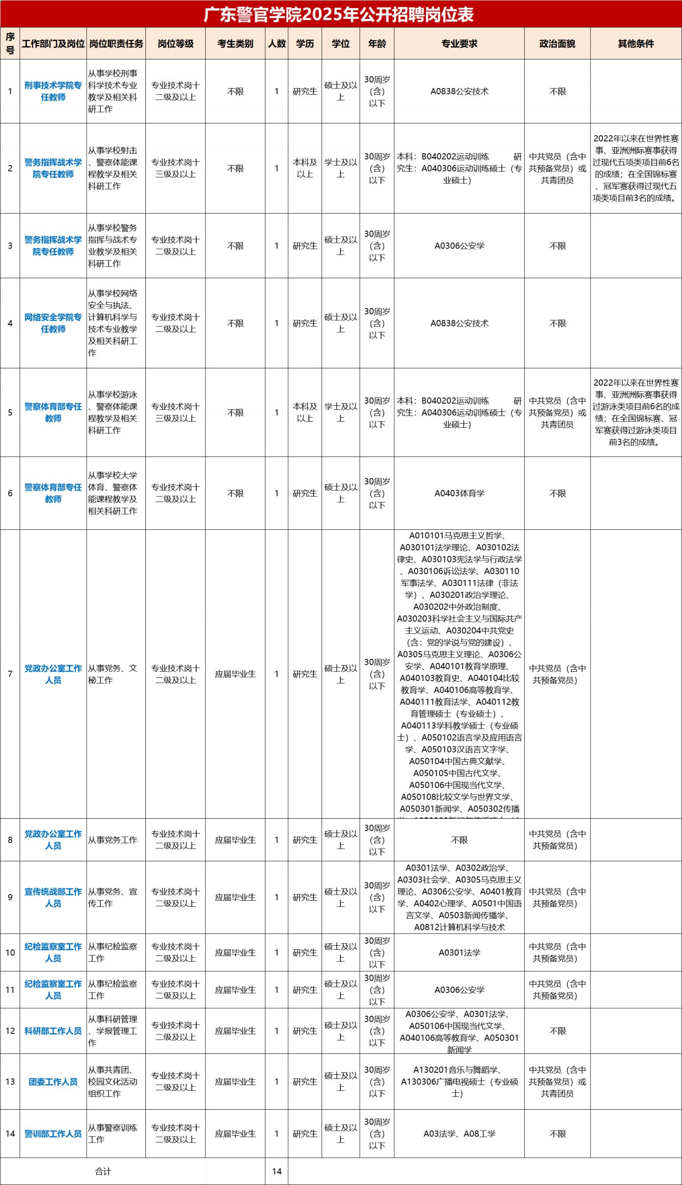 广东公开招聘(广东省招聘信息网官网)