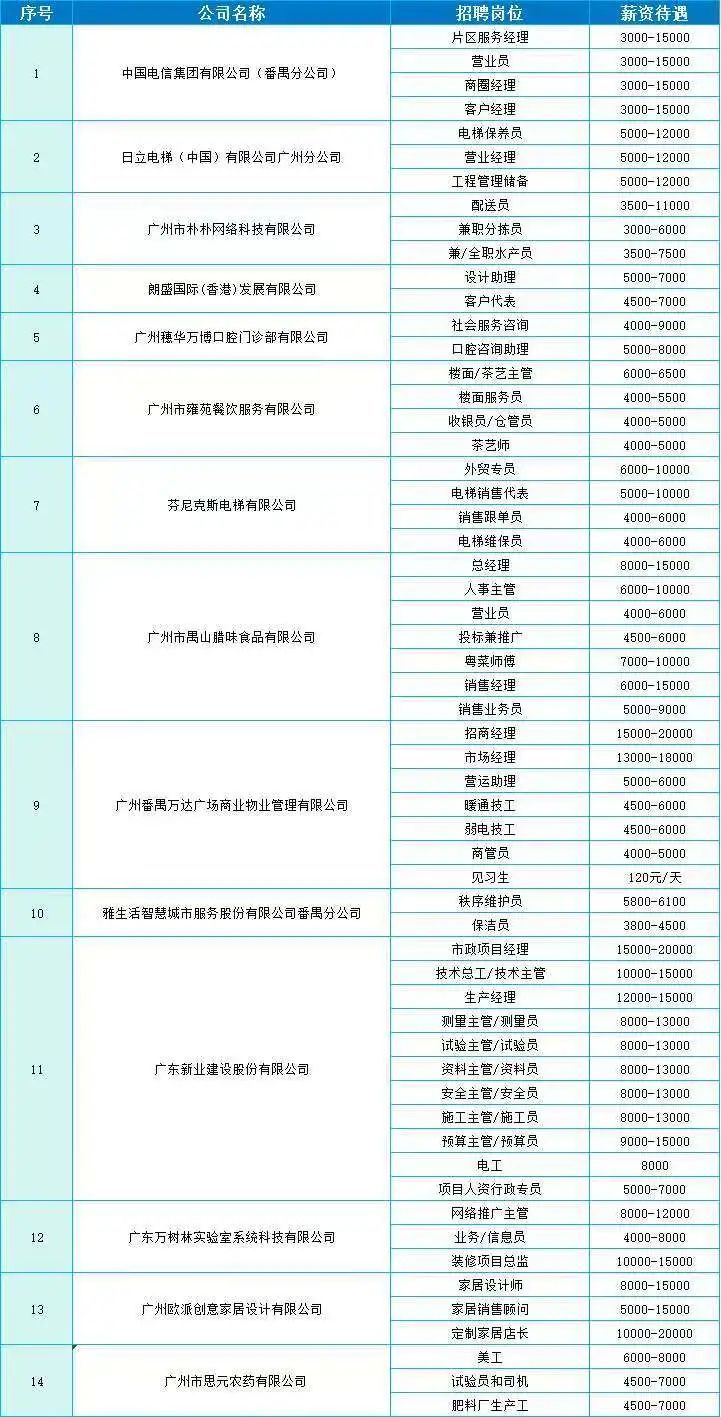 2025广州近期有哪些招聘会？（时间 地点）