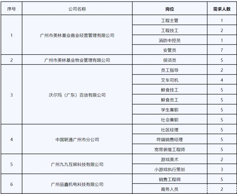 2025广州近期有哪些招聘会？（时间 地点）