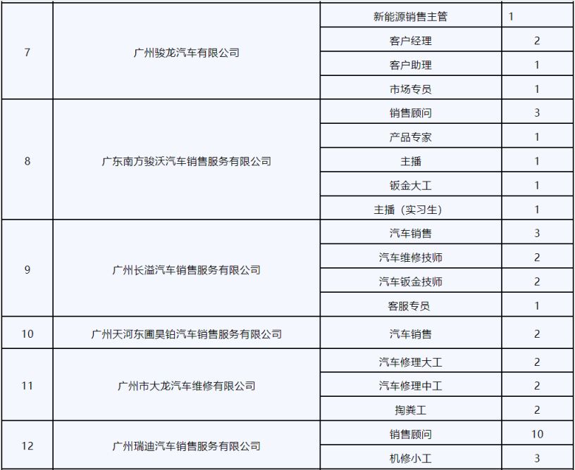 2025广州近期有哪些招聘会？（时间 地点）