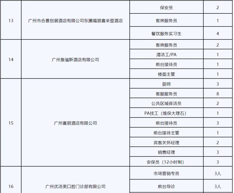 2025广州近期有哪些招聘会？（时间 地点）