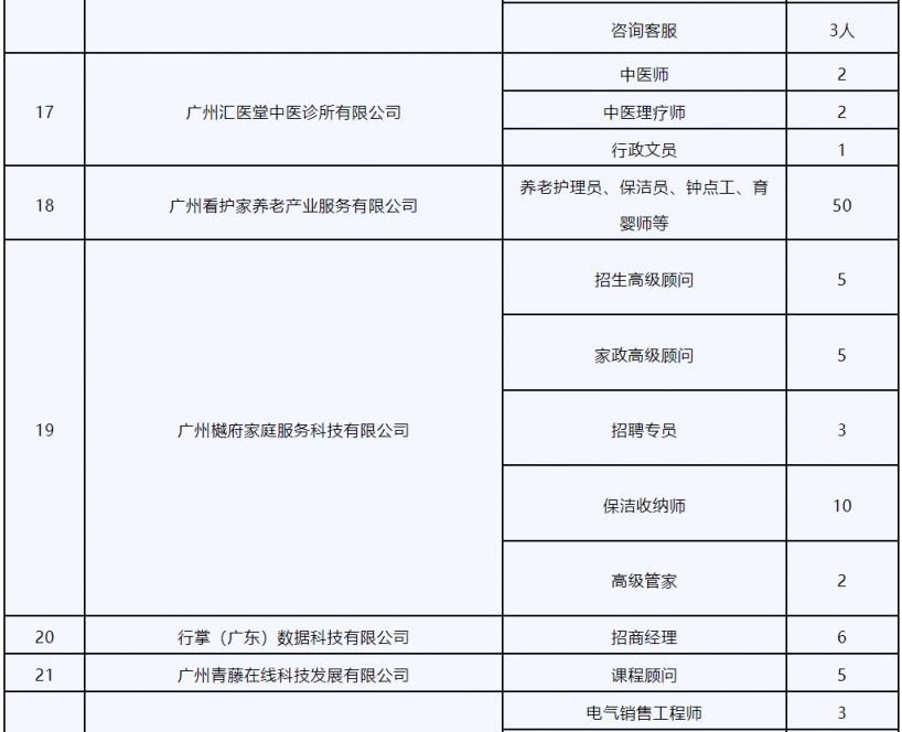 2025广州近期有哪些招聘会？（时间 地点）