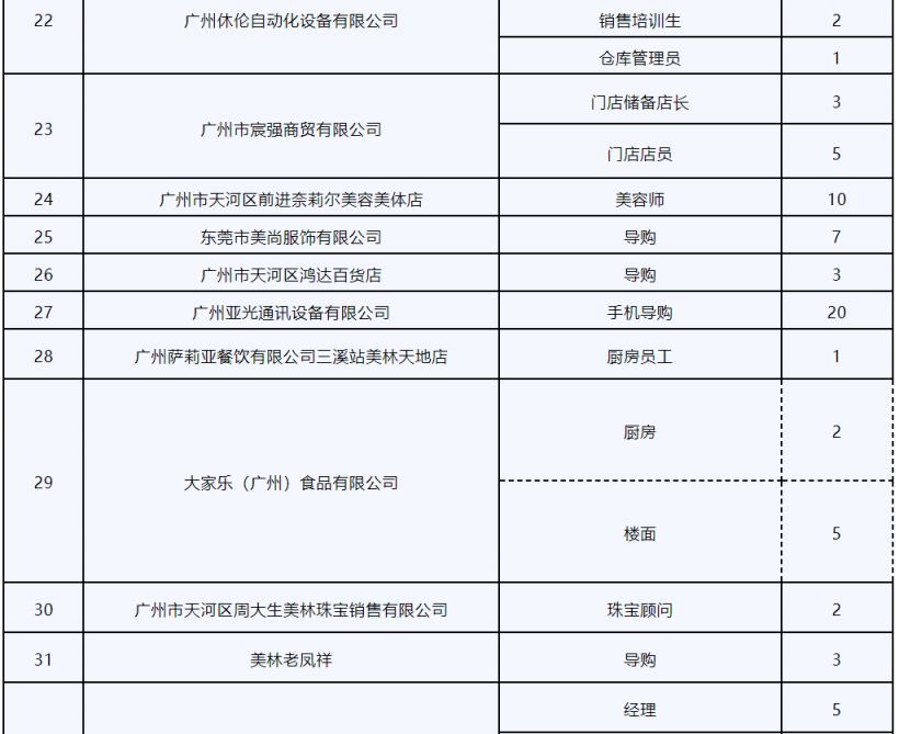 2025广州近期有哪些招聘会？（时间 地点）