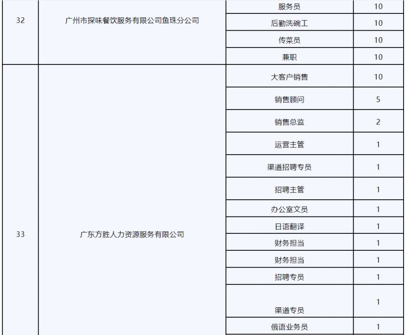 2025广州近期有哪些招聘会？（时间 地点）