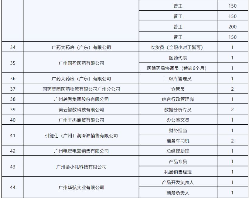 2025广州近期有哪些招聘会？（时间 地点）