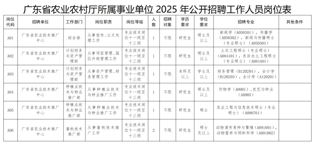广东人才招聘:一场智慧与机遇的交汇