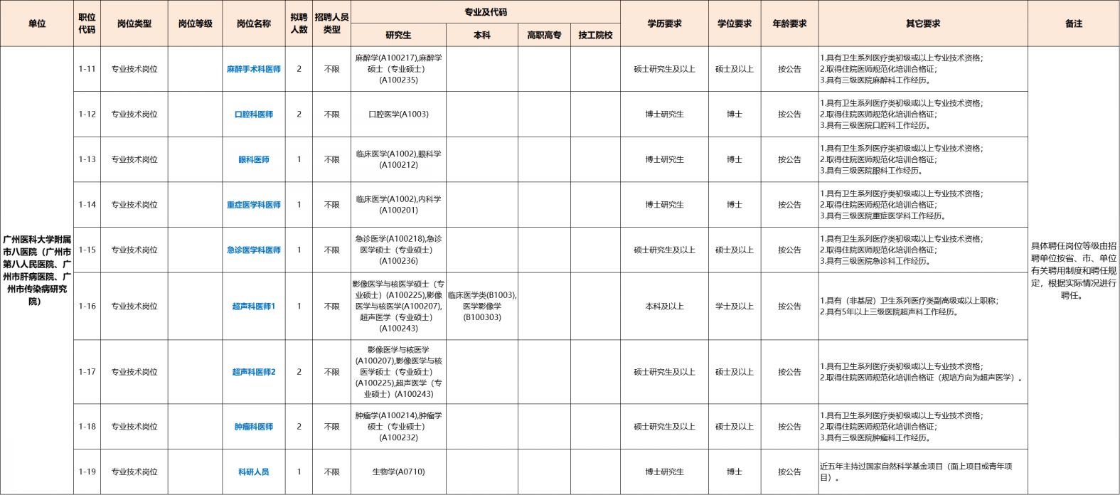 广州医科大学附属市八医院2025年第一次公开招聘公告