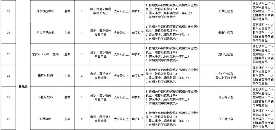 2026广州市白云区少年宫招聘兼职教师（储备教师）公告