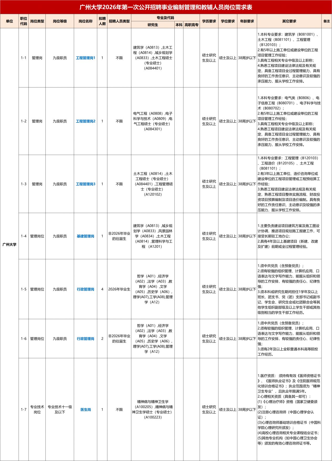 2026广州大学第一次公开招聘事业编制管理和教辅人员公告