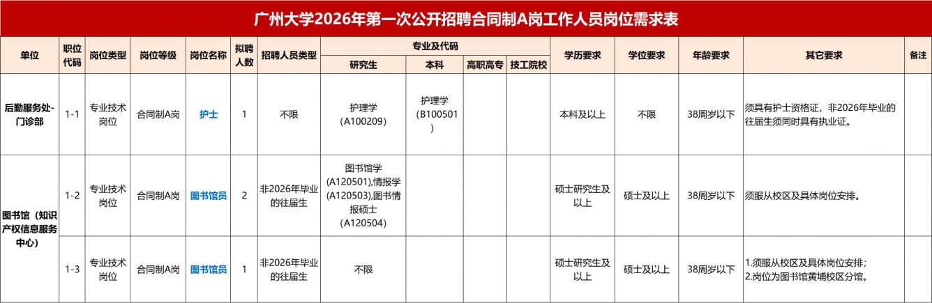 2026广州大学第一次公开招聘合同制A岗工作人员公告